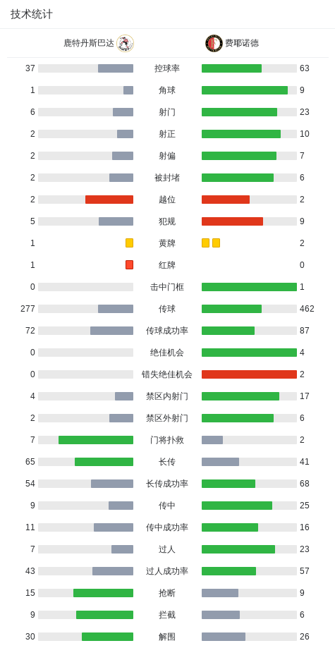 分钟