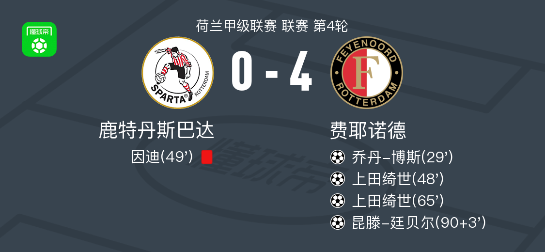 src, img, 将比分最终