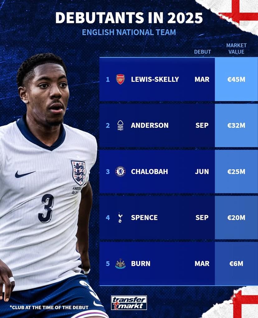 万欧元, 万欧元, 纽卡斯尔联 万欧元, 万欧元, 纽卡斯尔联